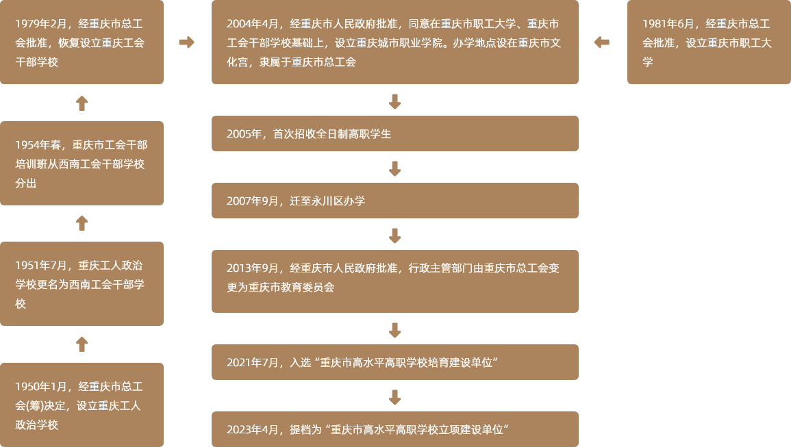 海角社区